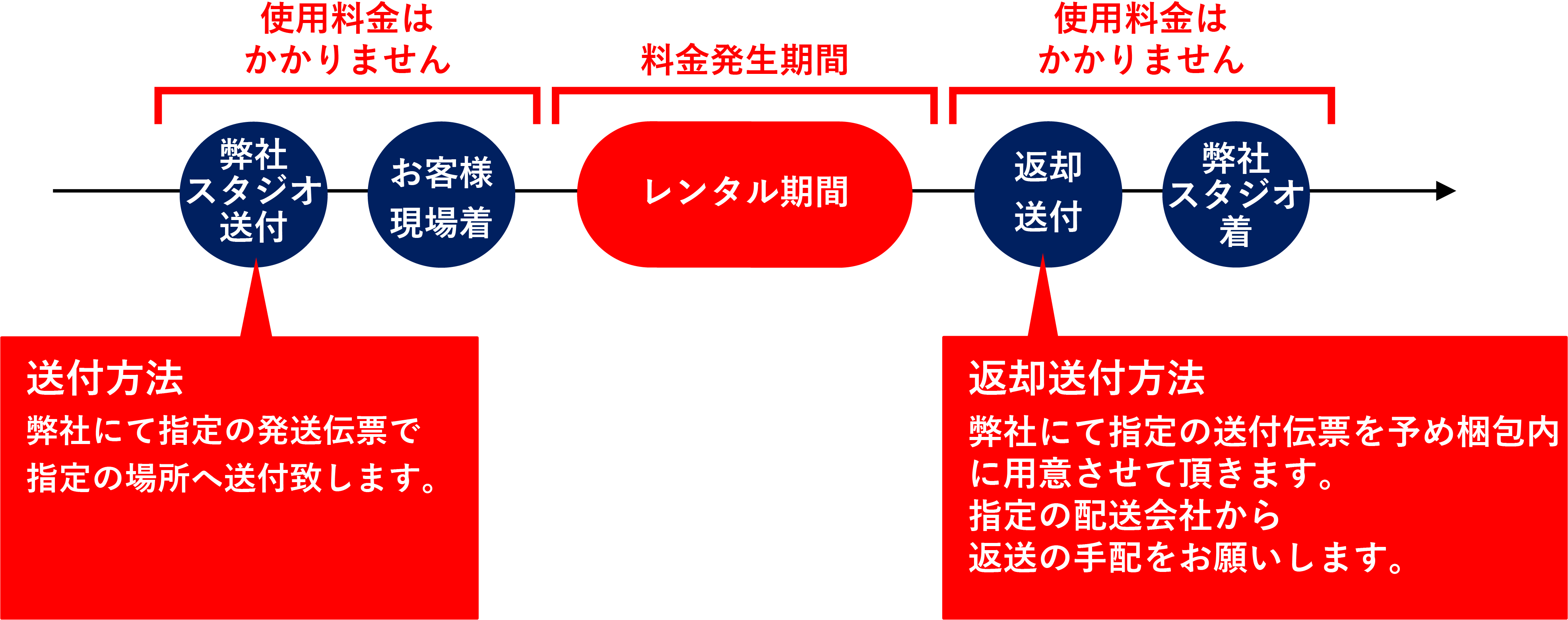 流れ図0630